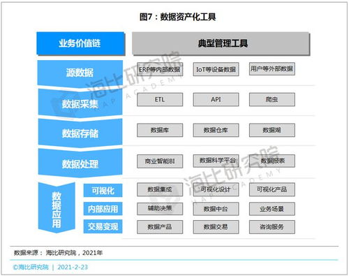 2021中國數(shù)據(jù)資產(chǎn)化工具市場研究報告前瞻 軟件開發(fā)如何助力數(shù)據(jù)成為第五種生產(chǎn)要素