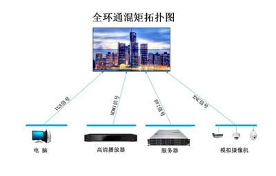 泰爾視控65寸曲面液晶拼接屏 全環通方案升級與混合矩陣解決方案